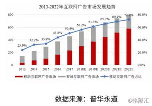 易點(diǎn)天下沖刺IPO背后 移動(dòng)互聯(lián)網(wǎng)營(yíng)銷的機(jī)遇與挑戰(zhàn)