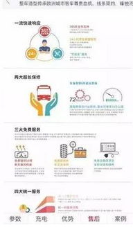 綠田電動(dòng) 互聯(lián)網(wǎng)營(yíng)銷賦能，開啟輕松無(wú)憂的選車新體驗(yàn)